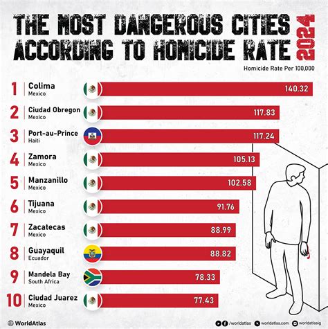 highest town in the world|most dangerous places in the world.